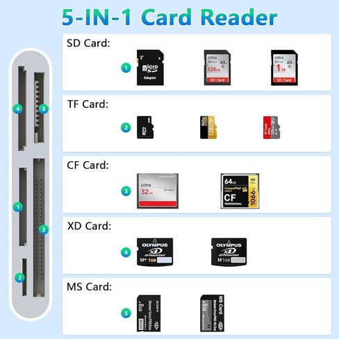 5-in-1 SD Card Reader for XD CF TF MS Memory Cards Adapter in Saudi Arabia