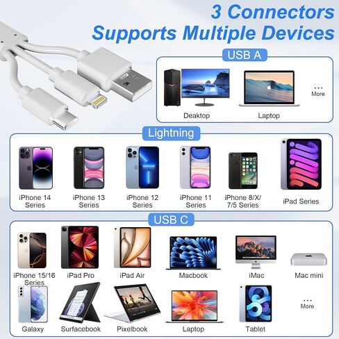 SD Card Reader for iPhone/iPad, USB C and Lightning Port SD Card Adapter with 2 USB 3.0, Memory Card Reader for Camera Adapter, Support SD, Micro SD, Type C, USB-A Devices in Kuwait
