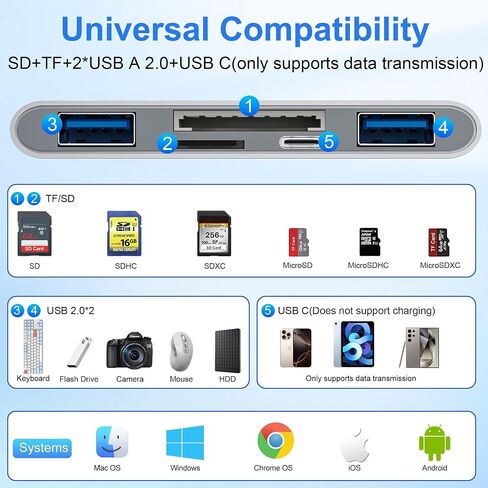SD Card Reader for iPhone/iPad, USB C and Lightning Port SD Card Adapter with 2 USB 3.0, Memory Card Reader for Camera Adapter, Support SD, Micro SD, Type C, USB-A Devices in Kuwait