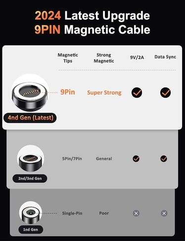 VAFOTON 9PIN Magnetic USB C Charging Cable (2Pack, 6.6/6.6ft), 360°&180° Rotation Magnetic Charging Cable/Magnet Phone Charger/Magnet Charger Cables for Samsung Galaxy S10/S9/S8, Note 10/9/8, Google in Saudi Arabia