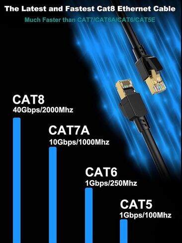 Dacrown Cat8 50ft & Cat8 100ft, Shielded, Heavy Duty High Speed Direct Burial 26AWG Network Wire, Outdoor&Indoor, 40Gbps 2000Mhz SFTP Patch Cord, RJ45 Cable for Router/Modem in Saudi Arabia