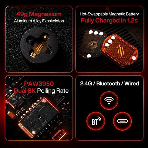 Angry miao AM Infinity Wireless Gaming Mouse, 49g Magnesium-Aluminum, PAW3950 30K DPI, 8K Polling, Anti-Double Click Optical-Micro Switches, Hot-Swap Battery, Tri-Mode RGB Programmable Mouse for FPS in Kuwait