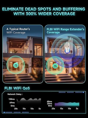 2026 New WiFi Extender Signal Booster for Home, 16ksq.ft Long Range WiFi Repeater Wireless Routers Signal Amplifier, Mesh WiFi 18X Faster Access Point with Ethernet Port, 5 Working Modes in Kuwait