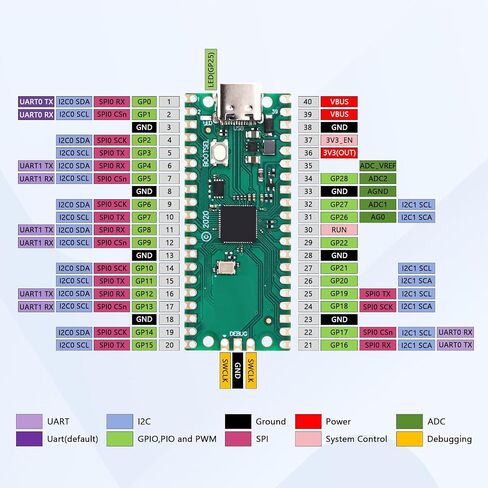 3-Pack RP2040 Microcontroller Board, Dual-Core ARM Cortex-M0+ up to 133MHz, 2MB Flash, 30 GPIO Pins, Compatible with Raspberry Pi Pico, Supports MicroPython & C/C++ (USB-C Port) in Kuwait