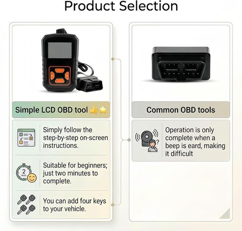 Simple DIY Remote Key Fob Replacement Fits for Dodge Grand Caravan 2008-2019, and for Chrysler Town & Country 2008-2016 - Includes Interchangeable 6 & 7-Button Keypads, FCC ID: IYZ-C01C / M3N5WY783X in Kuwait