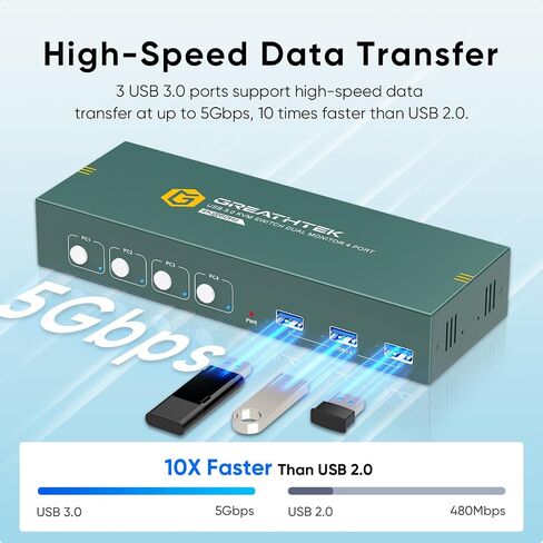4K@60Hz HDMI KVM Switch for 4 Computers & 2 Monitors - 3 USB 3.0 Ports, Keyboard & Mouse Sharing, Printer/Scanner Support in Kuwait