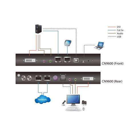 ATEN 1-Local/Remote Share Access Single Port DVI KVM Over IP, W125663834 (Single Port DVI KVM Over IP Switch CN9600-AT-G, 1920 x 1200 Pixels, Ethernet LAN, 5.55 W, Black) in Kuwait