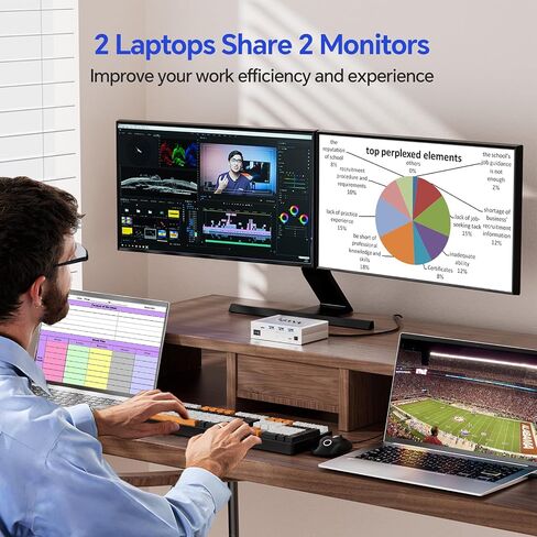 KCEVE 15-in-1 USB C Docking Station KVM Switch, USB 3.0 KVM Switch 2 Laptops 2 Monitors 4K@60Hz, 2 USB-C MST Port, Dual HDMI Out, 80W PD, 5Gbps, Gigabit Ethernet, TF/SD Card, Wired Remote in Kuwait