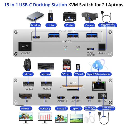 KCEVE 15-in-1 USB C Docking Station KVM Switch, USB 3.0 KVM Switch 2 Laptops 2 Monitors 4K@60Hz, 2 USB-C MST Port, Dual HDMI Out, 80W PD, 5Gbps, Gigabit Ethernet, TF/SD Card, Wired Remote in Kuwait
