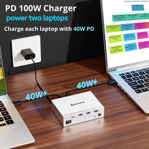 KCEVE 15-in-1 USB C Docking Station KVM Switch, USB 3.0 KVM Switch 2 Laptops 2 Monitors 4K@60Hz, 2 USB-C MST Port, Dual HDMI Out, 80W PD, 5Gbps, Gigabit Ethernet, TF/SD Card, Wired Remote in Kuwait