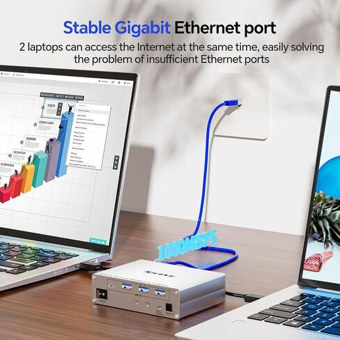 KCEVE 15-in-1 USB C Docking Station KVM Switch, USB 3.0 KVM Switch 2 Laptops 2 Monitors 4K@60Hz, 2 USB-C MST Port, Dual HDMI Out, 80W PD, 5Gbps, Gigabit Ethernet, TF/SD Card, Wired Remote in Kuwait