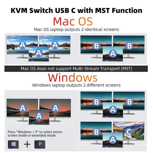 KCEVE 15-in-1 USB C Docking Station KVM Switch, USB 3.0 KVM Switch 2 Laptops 2 Monitors 4K@60Hz, 2 USB-C MST Port, Dual HDMI Out, 80W PD, 5Gbps, Gigabit Ethernet, TF/SD Card, Wired Remote in Kuwait