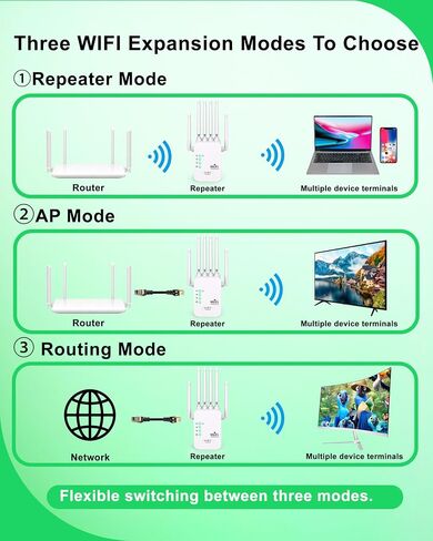 Wireless WiFi Extender Dual Band with 6 Antennas for Home Network in Kuwait