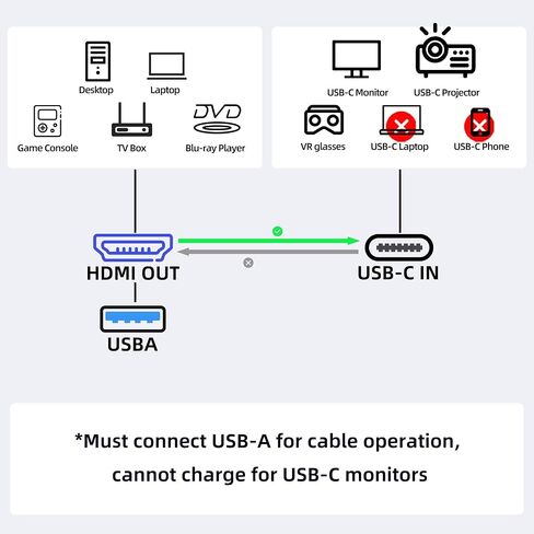 HDMI to USB-C Adapter Cable 6.6FT 4K60Hz for AR Glasses & Displays in Kuwait
