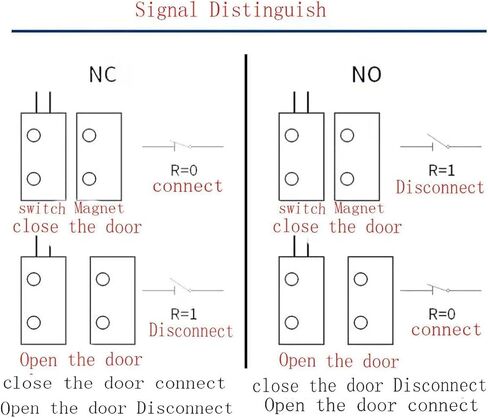 10 Sets NC Wired Surface Mounted Alarm Magnetic Door Contact Sensor Door Window Reed Switch Sensor with Double Side Tape for Security in Kuwait