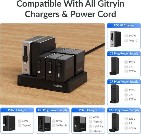 Gitryin Modular Laptop Charging Station, 140W, 65W, 2 * 40W Retractable Lightning, USB C Chargers, 1 Lightning, 1 USB A, 6 Type C Ports with Cooling Power Strip, 285W Charging Hub in Kuwait