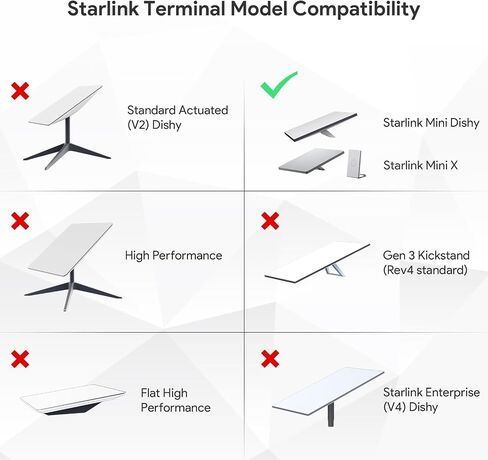 Clamp Mount for Starlink Mini and Starlink Mini X in Kuwait