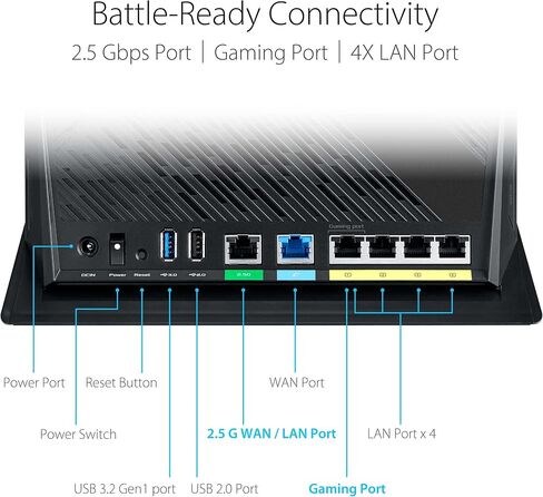 ASUS RT-AX86U Pro (AX5700) Dual Band WiFi 6 Extendable Gaming Router, 2.5G Port, Mobile Game Mode, Port Forwarding, Subscription-Free Network Security, VPN, AiMesh Compatible (Renewed), BLACK in Kuwait