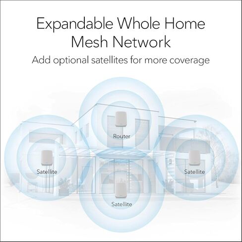 NETGEAR Orbi Whole Home Tri-Band WiFi 6 Mesh Network System (RBK754P) – Router with 3 Satellite Extenders, Security Features, Coverage up to 10,000 sq.ft., 75 Devices, AX5200 (Up to 5.2Gbps) in Kuwait