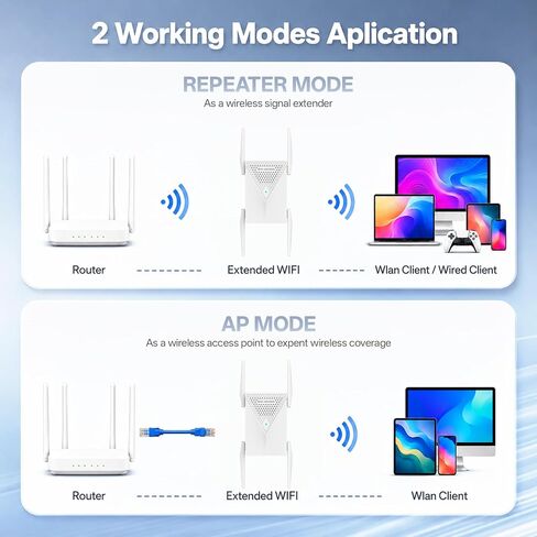 WiFi Extender, 2026 45X AX3000 (5.8/2.4GHz), Covers Up to 28,999 Sq Ft. Wireless Internet Repeater with Ethernet Port, Supports 165+ Devices, 1-Tap Setup(White) in Kuwait
