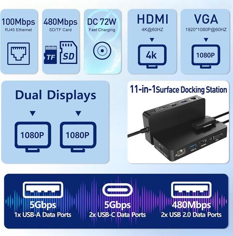 Surface Docking Station, 11-in-1 Triple Display (Surface +4K HDMI +VGA), USB-C/USB-A/SD/TF/Ethernet, Compatible with Surface Pro 11/10/9/8/X/7/6/5/4/3, Laptop, Book Go, Black in Kuwait