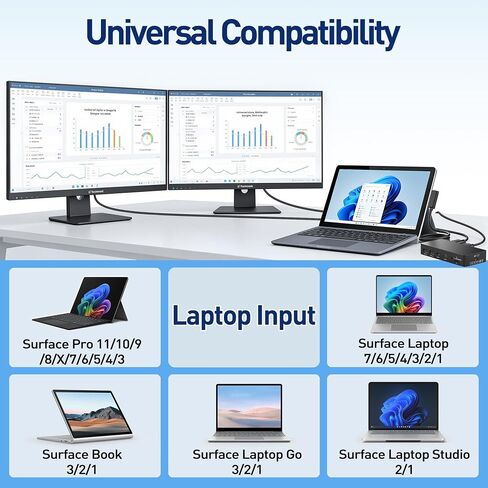 Surface Docking Station, 11-in-1 Triple Display (Surface +4K HDMI +VGA), USB-C/USB-A/SD/TF/Ethernet, Compatible with Surface Pro 11/10/9/8/X/7/6/5/4/3, Laptop, Book Go, Black in Kuwait