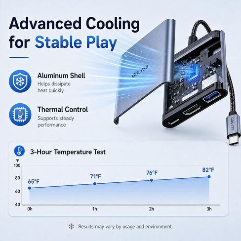 Switch 2 Dock, Mini USB-C Docking Station with 4K 60Hz-120Hz HDR, 100W PD Input and USB 3.2 Port, 1.7 oz Lightweight Travel Hub for Nintendo Switch 2, Steam Deck, ROG Ally in Kuwait