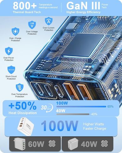 FEEL2NICE 100W USB C Charger Block, 5-Port Fast Wall Charger [3 PD USB-C & 2 QC 3.0 USB-A], Compact Adapter for MacBook Pro, iPad, iPhone 17/16/15 Pro Max, Galaxy S26/S25 Ultra, Laptop in Kuwait