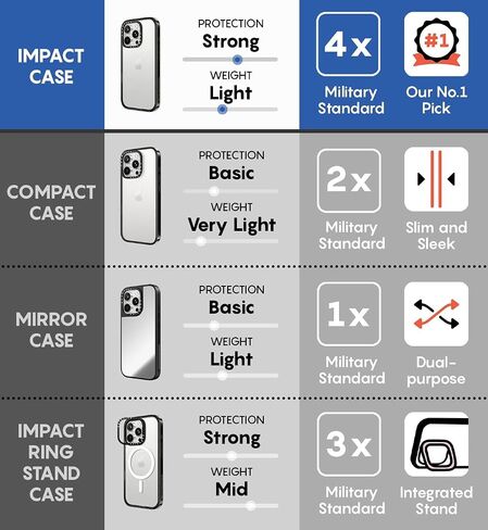CASETiFY for iPhone 12 Pro Case - Impact in Kuwait