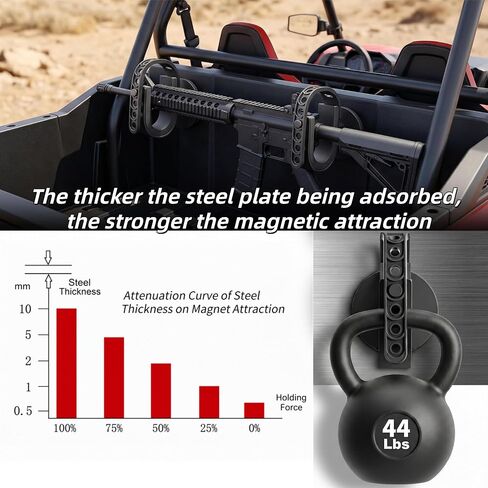 Gun Rack for Truck, Magnetic Gun Mount for Molle Panel No-Drill Magnet Shovel Holder Mount Rack for Gun, Shovel, Hunting Tool, Utility Tool Organizer for Truck RV UTV ATV Side By Side Accessories (2) in Kuwait