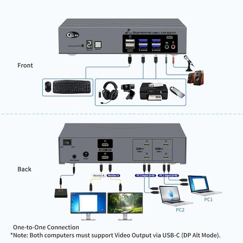 USB-C KVM Switch for 2 Computers and 2 Monitors, True Extended Display for Mac and Windows, 8K@30Hz, 4K@144Hz, Dual USB-C per Computer, USB 3.0 Hub in Kuwait