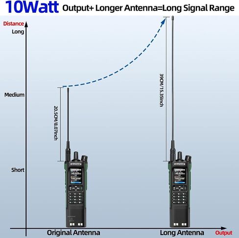 BAOFENG UV-32 Ham Radio Long Range 10W Rechargeable Walkie Talkies UV32 5RM 3800mAh Handheld Two Way Radio NOAA Weather Radio with GPS,APP Programming,Copy Frequency,USB-C Charging for Survival Gear in Kuwait