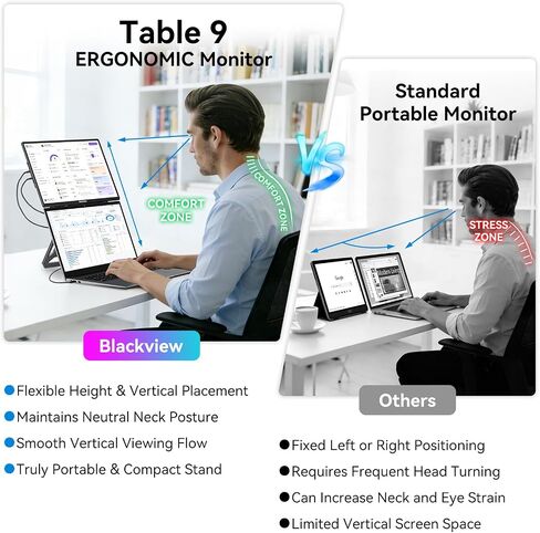 Blackview 16.1" Portable Monitor for Laptop, 1200P FHD Laptop Monitor Extender, 360° Rotating Detachable Magnetic Stand, Plug & Play with HDMI/USB-A/Type-C, Extra Screen for Windows/Mac/Linux/Android in Saudi Arabia