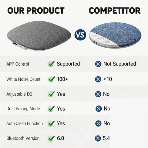 Under Pillow Speaker, Bluetooth White Noise Machine (Grey) in Kuwait