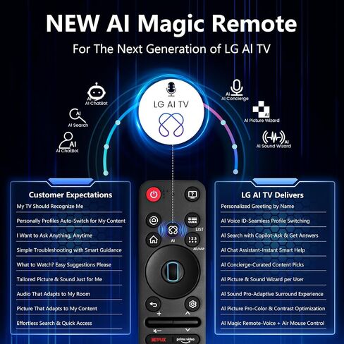 2025 New Remotes for LG Smart TV Remote,Replacement Magic Control for 2019 to 2025 LG TV,Compatible AN-MR25GA/AN-MR24GA/AN-MR23GA,AN-MR22GA/22GN,AN-MR21GA,for UHD OLED QNED NanoCell 4K 8K Models﻿ in Kuwait