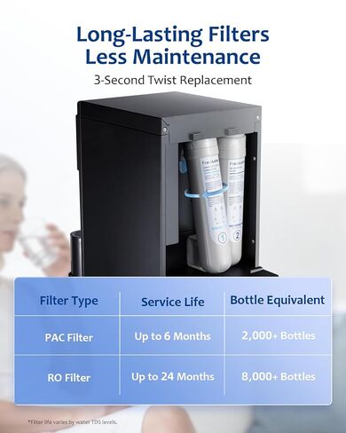 Hot and Cold Countertop Reverse Osmosis Water Filter System in Kuwait