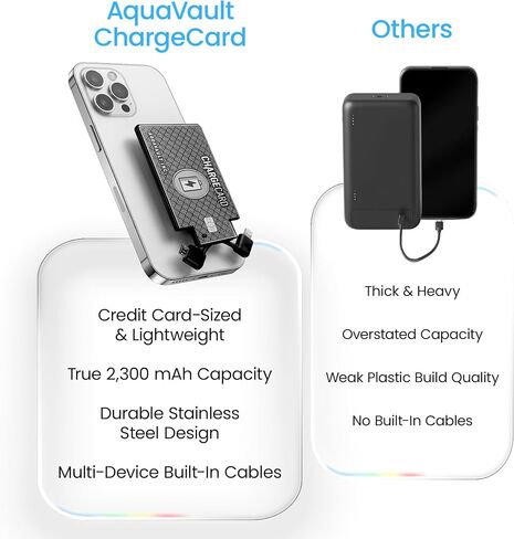AquaVault ChargeCard Ultra Thin Power Bank 2300mAh Credit Card Size Charger in Kuwait