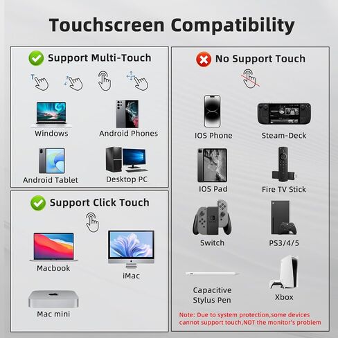 15.6'' Portable Monitor Touchscreen 10 Point 1080P IPS External Touchscreen Monitor for Laptop, USB-C HDMI Second Portable Screen Travel Monitor with 2 Speakers VESA for Mac Window PC Phone PS5（Touch） in Kuwait