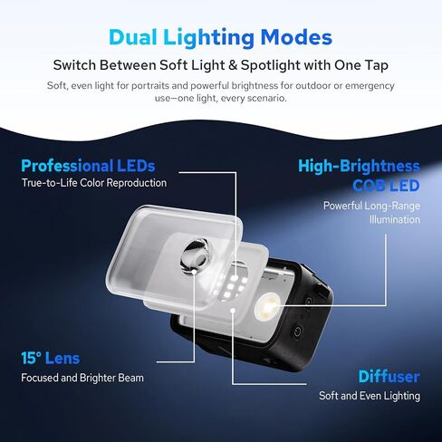 ZENIKO ZN Light Mini LED Action Camera Video Light for DJI Osmo Nano in Kuwait