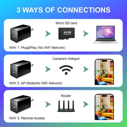 Charger Camera, Wireless Plug-in Full HD 1080P Video Small Camera, Mini Indoor Surveillance Camera with Motion Detection & Loop Recording 64GB Card for Home Security, Room, Pet, Baby in Saudi Arabia