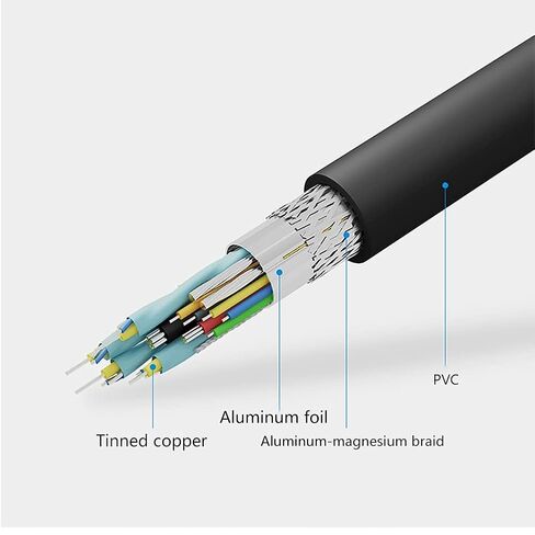 HDMI DisplayPort VGA Monitor Cable 1080p High Resolution VGA to VGA Cable for Projectors HDTV Displays and More VGA Enabled Devices Computer Cables (Size : 10M) (1.5M) in Saudi Arabia