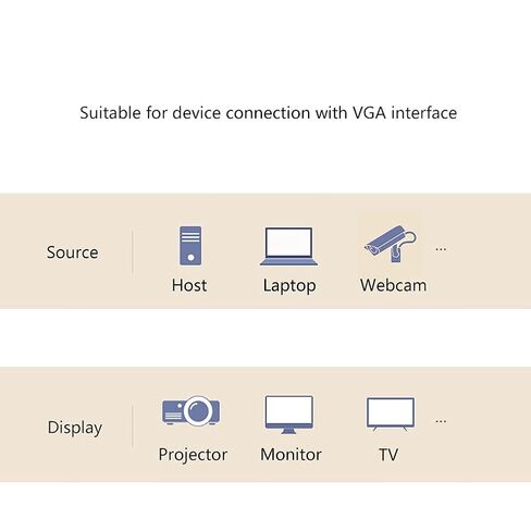 HDMI DisplayPort VGA Monitor Cable 1080p High Resolution VGA to VGA Cable for Projectors HDTV Displays and More VGA Enabled Devices Computer Cables (Size : 10M) (5M) in Saudi Arabia