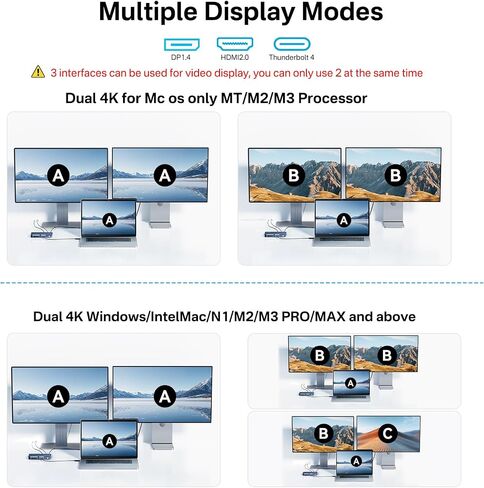 ACASIS Thunderbolt 4 Dock Certified - Thunderbolt 4 Hub, 8K60Hz HDMI, 10Gbps USB C/A, 1 GbE Ethernet, SD/TF 4.0, 3.5mm Audio, MacBook Docking Station Dual Monitor for Mac M1/M2/M3 Pro/Max in Saudi Arabia