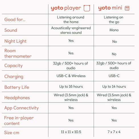 YOTO Player (3rd Gen.) Kids Audio Player + Kpop Demon Hunters, Age 5+ in Saudi Arabia