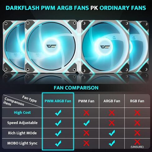 darkFlash DS900 ATX Full View Dual Tempered Glass PC Case + PMT850 Fully Modular ATX Power Supply(White) in Saudi Arabia