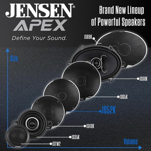 Jensen APEX JS52K 5.25" 3-Way Aramid Fiber Car Speakers Pair 200W Peak in Kuwait
