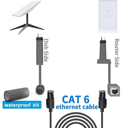 Ethernet Adapter, 3.3FT Cable SPX Plug to RJ45 Adapters, Female Connectors Designed for Gen 2 Dish and Router, Accessories (2 Pack) in Kuwait