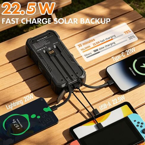YELOMIN Solar Power Bank Portable Charger 20000mAh, 22.5W Fast Charging Compatible with iPhone Samsung iPad, 3 Built-in Cables & Dual LED Flashlight, Outdoor Battery Pack for Camping Travel Hiking in Kuwait