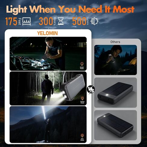 YELOMIN Solar Power Bank Portable Charger 20000mAh, 22.5W Fast Charging Compatible with iPhone Samsung iPad, 3 Built-in Cables & Dual LED Flashlight, Outdoor Battery Pack for Camping Travel Hiking in Kuwait