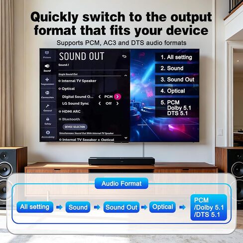 Tendak 192 Khz HDMI ARC/eARC to HDMI Optical Coaxial Audio Converter Cable in Kuwait